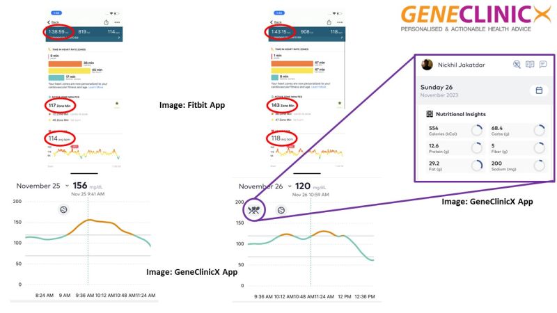 Post #11: Impact of High Intensity Activity on Glucose and Energy Levels