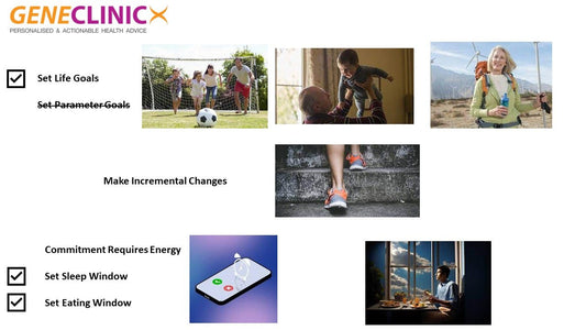 Post #15: "I get the value of living a healthy lifestyle but how do I get started?"