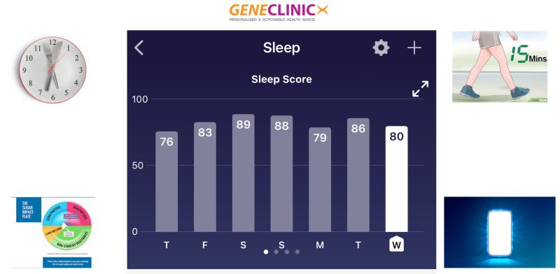 Post #4: Improving Sleep Quality