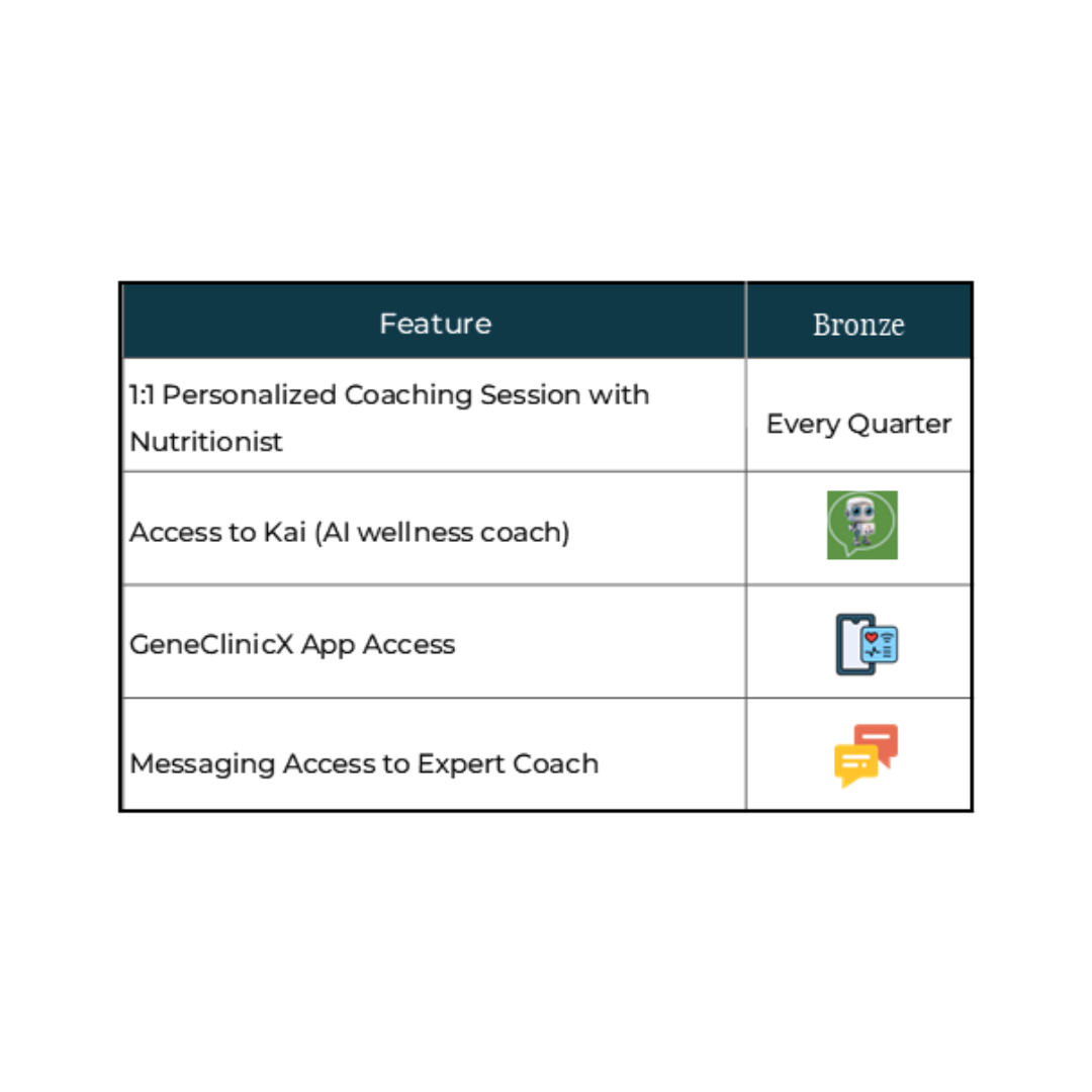 Bronze Healthspan Membership Program