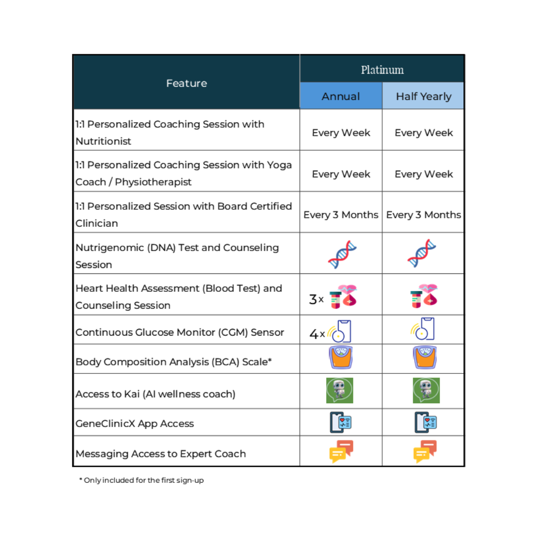 Platinum Healthspan Membership Program